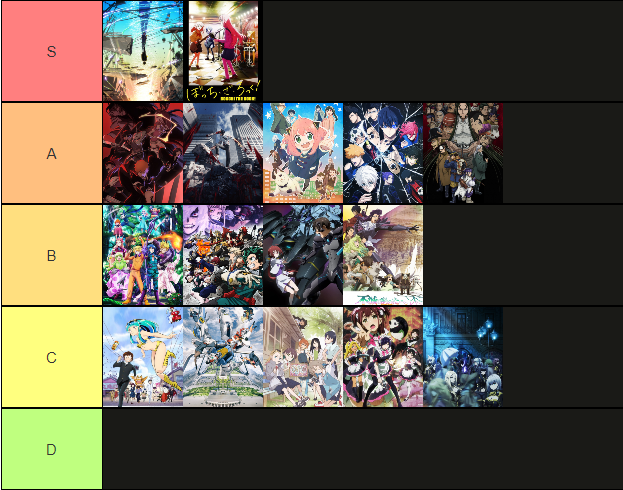 Create a Real Anime Tier List  TierMaker