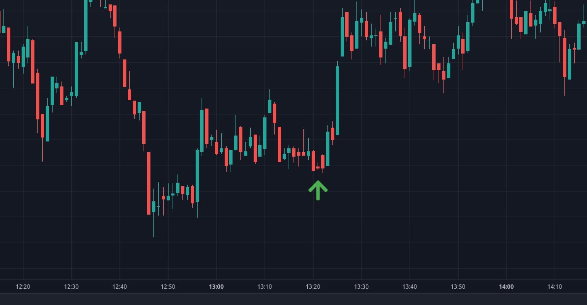 Day Traderoo tweet media