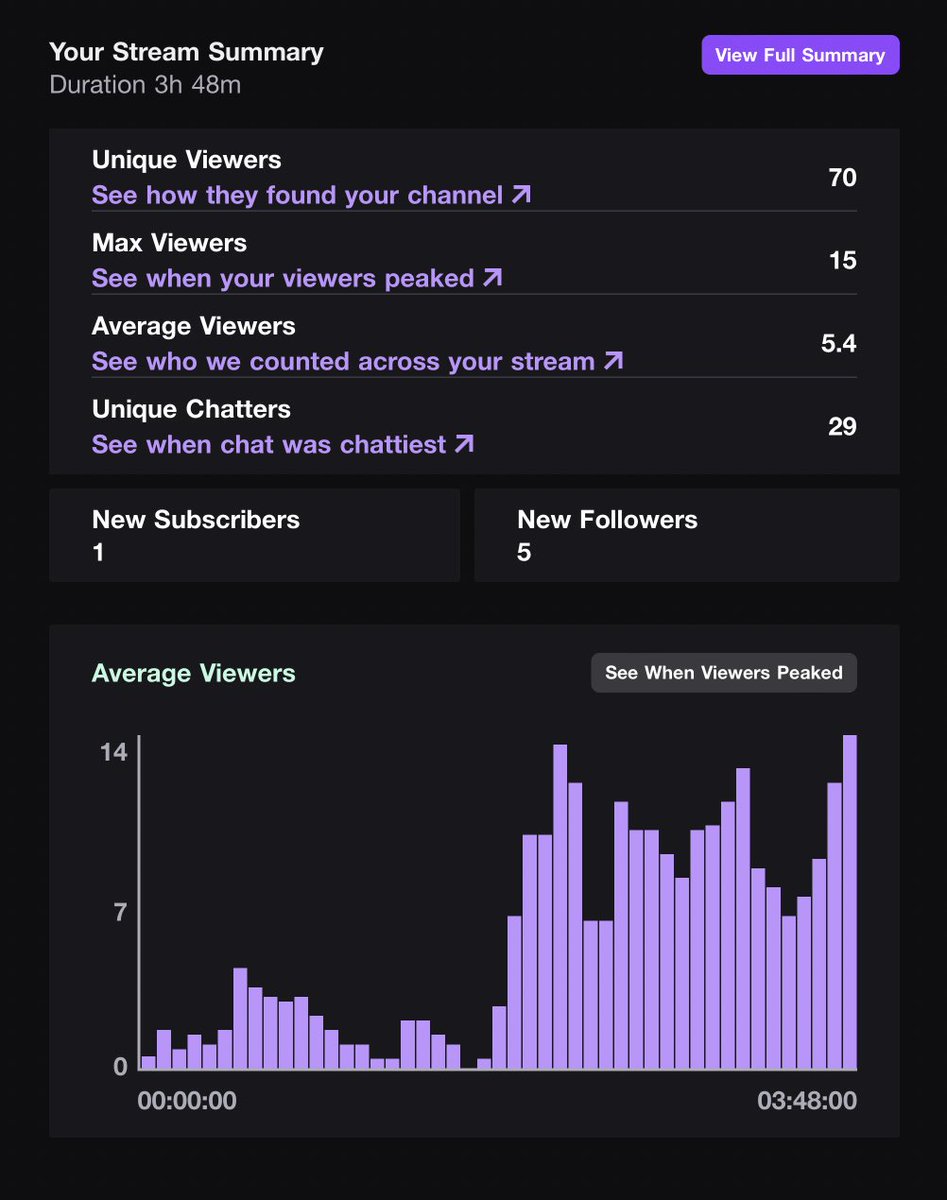 IsoCapaIotx's tweet photo. last 2 streams 🫶🏾. luv da support.. announcement soon https://t.co/GYVPSmex3n