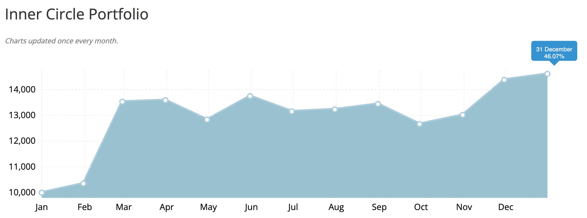 Net Net Hunter on Twitter Net Hunter Inner Circle Portfolio