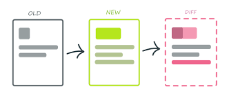 singh_priyasi's tweet image. #VisualRegression testing is used to ensure that a software or application's most recent programme or code change has not negatively affected its GUI
In place of UI inspections, #visualRegression testing is already the preferred method at @axelerant.