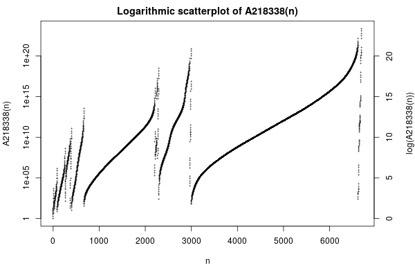 amazing_graphs's tweet photo. https://t.co/QgPfBUyrsf

Triangle T(n,k) of orders of degree-n irreducible polynomials over GF(17) listed in ascending order. https://t.co/tI5n5j0R0w