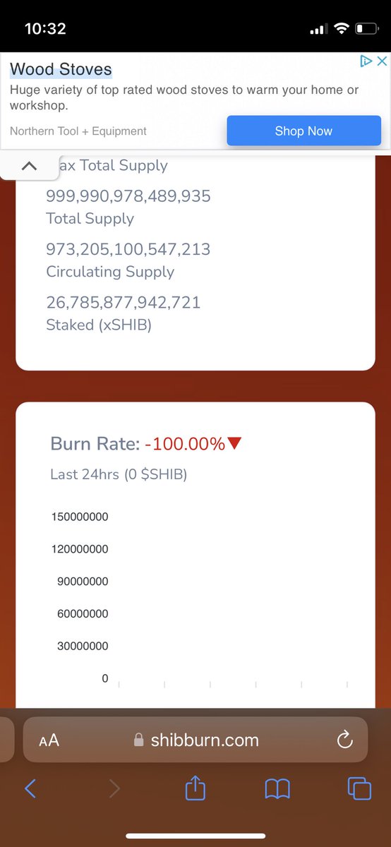 AySayNut88's tweet photo. @ShibInfo What’s going on ???? 🤔 https://t.co/dhBn5S8Zhi