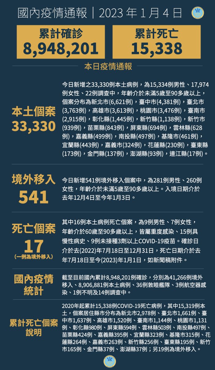 MOHW of Taiwan 衛生福利部 tweet media