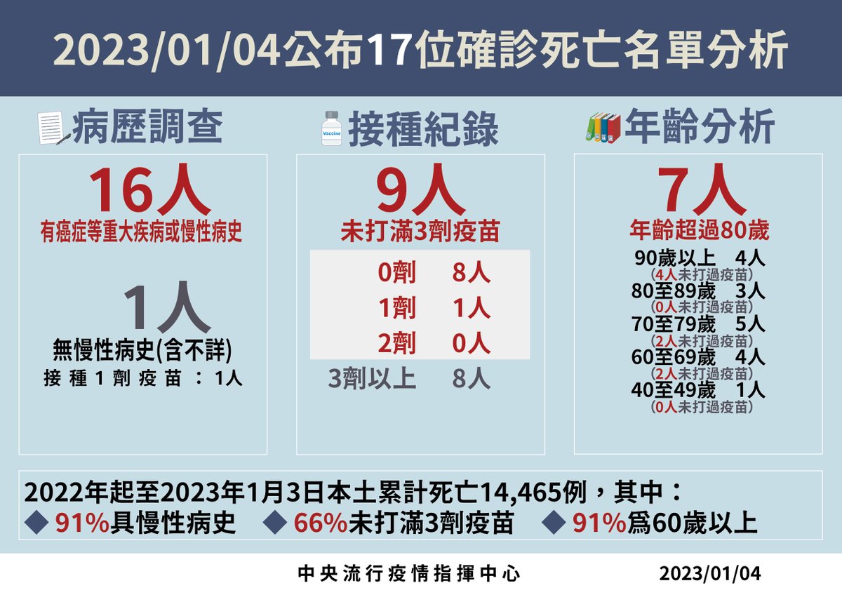 MOHW of Taiwan 衛生福利部 tweet media
