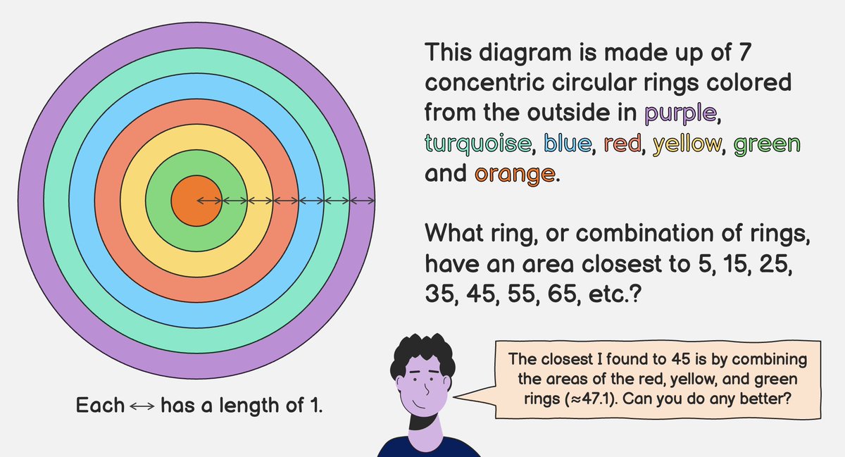 210Math's tweet photo. Area of circles task

#mtbos #iteachmath #MSmathchat #mathchat #edchat https://t.co/ntqhWU1w1E