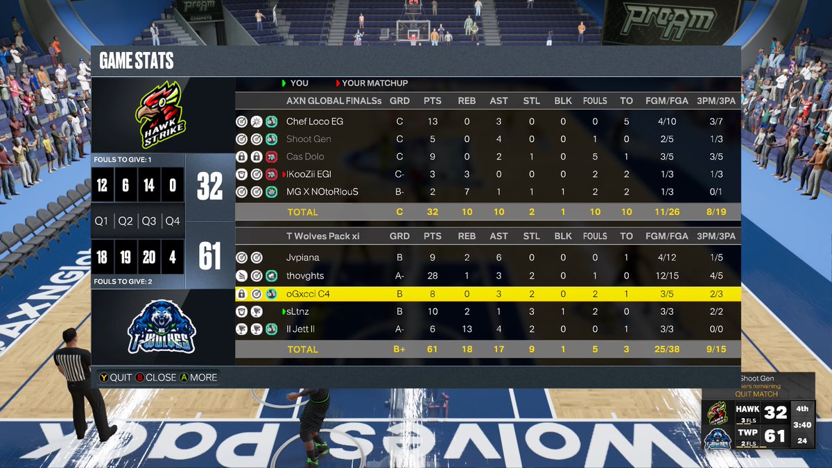 First draft league.. Ring me 💍. Ggs to the other guys on Hawks Strike as we 2-0 sweep 🧹 in the AXN Draft League Season 2 Finals. 🐺

PG - @Japianaa
SG - <a href="/T_wade9/">thovghts</a>
SF - <a href="/DeeGucci2x/">Gxcci HIM🕴🏽</a> 
PF - 🥽
C - <a href="/jet_shoota1/">𝖏𝖊𝖙𝖝𝖑𝖚𝖐𝖆 🏄🏽‍♂️🩵</a>

<a href="/AXNGlobal/">Global Pro-Am Association</a> <a href="/2kCompGames/">Jelani Mitchell</a> <a href="/youFamousEnough/">2KL</a> <a href="/ESGN2k/">ESGN</a> <a href="/iNetworkSports/">iNetwork</a>