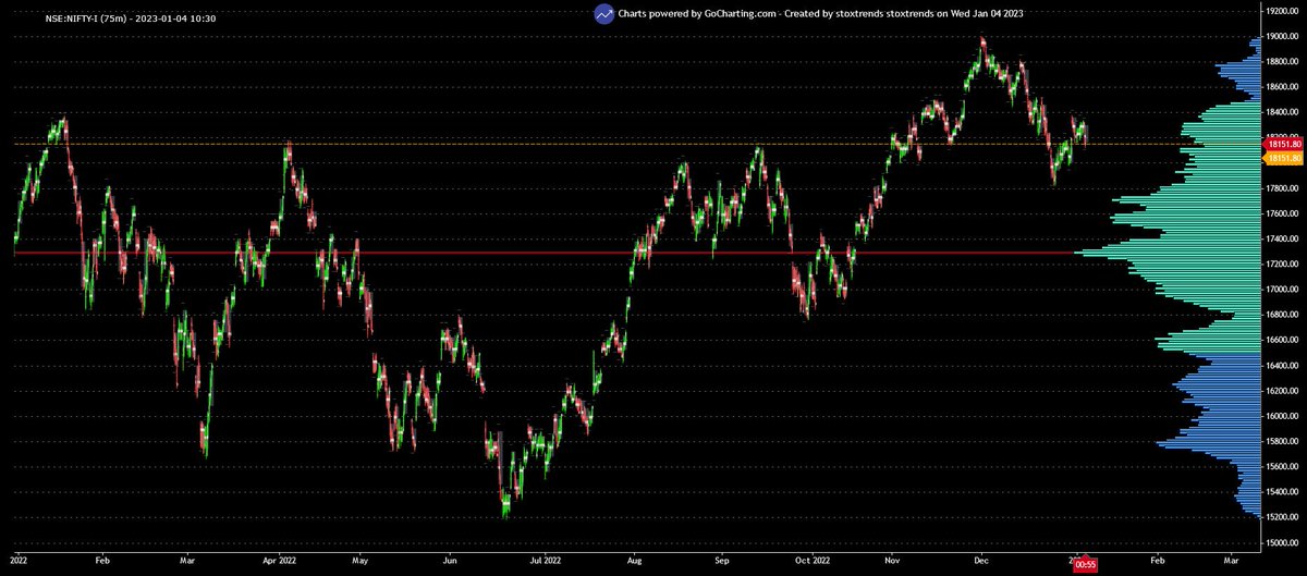 trendandfriend's tweet image. last year (2022) composite profile 

POC is near 17600

@gocharting #gocharting