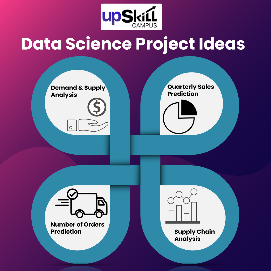 upskill_campus's tweet photo. Here are exclusive data science project ideas for aspiring data scientists!
#upskillcampus #Infographic #DataScience #Ideas #Projects #Analysis #DataAnalyst #Demand #Predction #SupplyChain #Data #BigData #Carousel #Product #BigDataAnalysis
#ProductAnalysis https://t.co/5RDJUluFpc