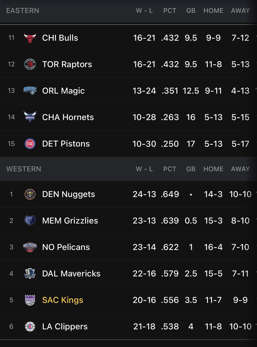 Jaden Ivey and crew did all that hating on the kings drafting him and The Pistons are RIGHT BACK at the top of the Lottery with the kings left over MB3. #SacramentoProud #BeamTeam #LightTheBeam