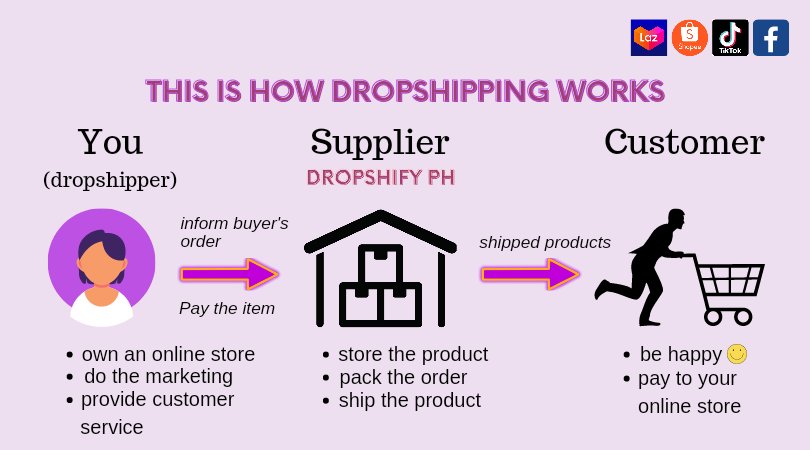 dropshifyph's tweet photo. ⚡ How Do Dropshipping Works?

https://t.co/ICmFBD5Q3o https://t.co/aaS9cXXNlI