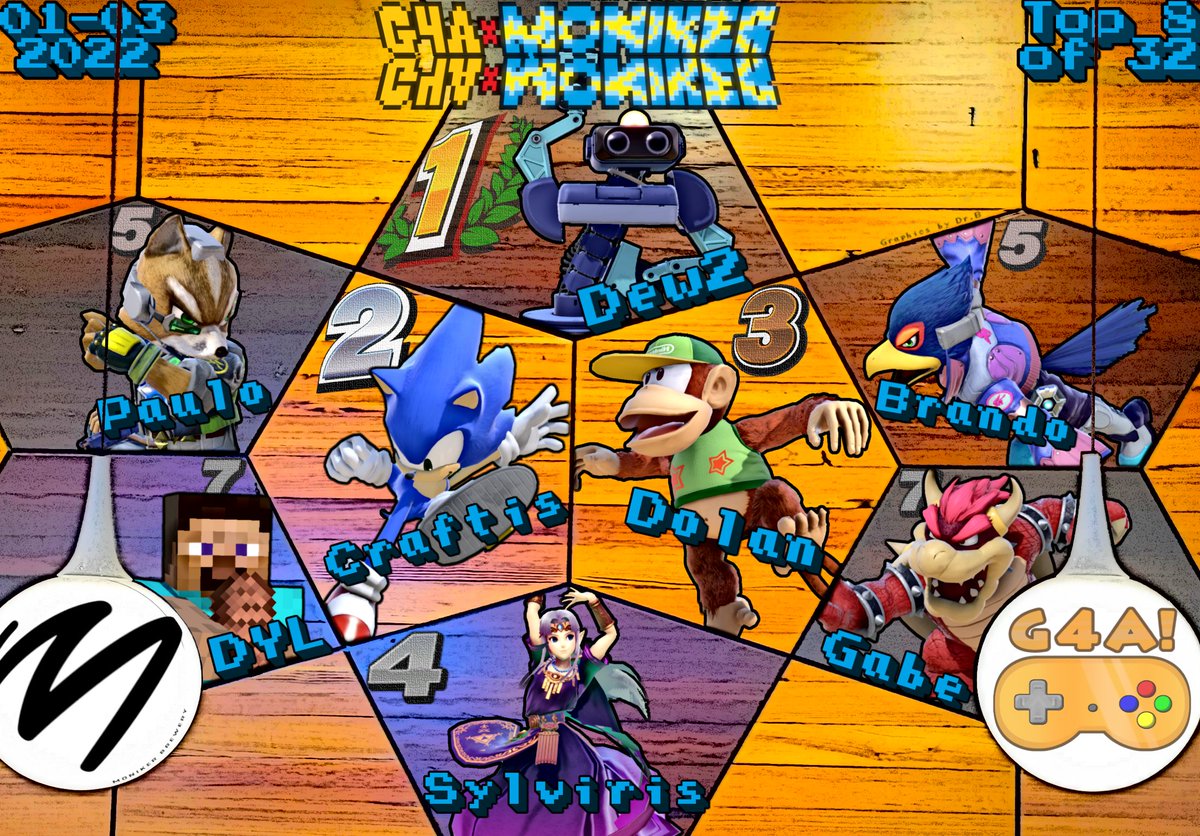 Huge shoutout to the first G4A! Top 8 of the season at G4A! x Moniker 75!
1. <a href="/Dew20xx/">Dew2</a> 
2. <a href="/_Craftis/">Craftis</a> 
3. <a href="/Dolan_NE/">JohnDolan</a> 
4. <a href="/Sylviriss/">Sylviris</a> 
5. <a href="/Paul0_RI/">Paulo</a> 
5. <a href="/SsbBrando/">Brando</a> 
7. <a href="/TakkaDawg/">DYL</a> 
7. Gabe