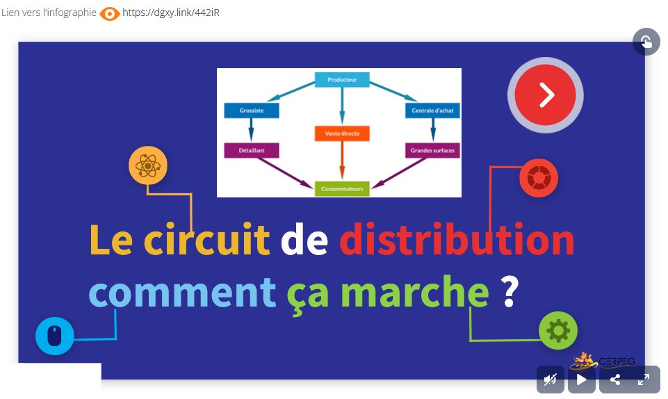 ECerpeg's tweet photo. "Du champ à l'assiette"  - Une infographie interactive pour faire découvrir aux élèves les #CircuitsDeDistribution
#BacProMCV #CapEPC #McVCA #BacProAGORA
➡️https://t.co/JE45sg9kJw https://t.co/WUJy3QZt1E