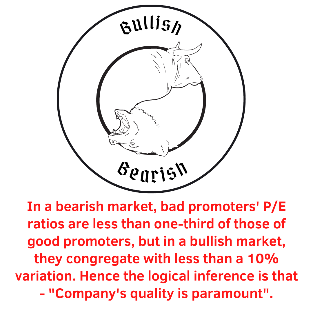 finance_karthik's tweet photo. #bullmarket #bearmarket #bullish #bearish #investors #peratio #price #priceaction #company #qualitystock #stocks #stockmarketinvesting https://t.co/iyXd1LMU9W