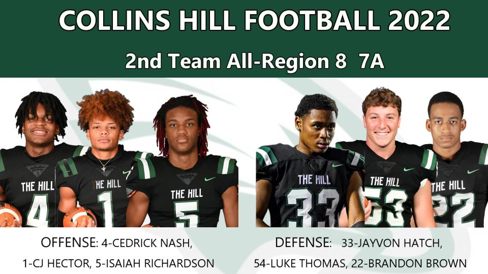 Congratulations to our 1st & 2nd TEAM ALL REGION players! Thank you for your HARD WORK & DEDICATION! @DeuceGeralds @TKLanier2 @ethan_campbell4 @dion_crawford21 @Jayden1Davis @zayrich05 @CJJHector1 @cnsh23 @isaac_bonacci @JavyonHatch @Luke_19_Thomas @Bsquare21 GO EAGLES 🦅