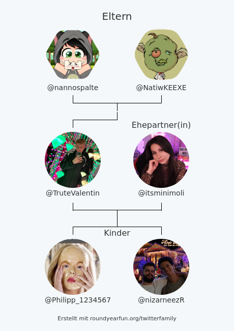 TruteValentin's tweet photo. meine Twitter-Familie:
Eltern: @nannospalte @NatiwKEEXE
Ehepartner(in): @itsminimoli
Kinder: @Philipp_1234567 @nizarneezR

via https://t.co/OFLUQMXwJM

⠀ https://t.co/IXOkVXSzkl