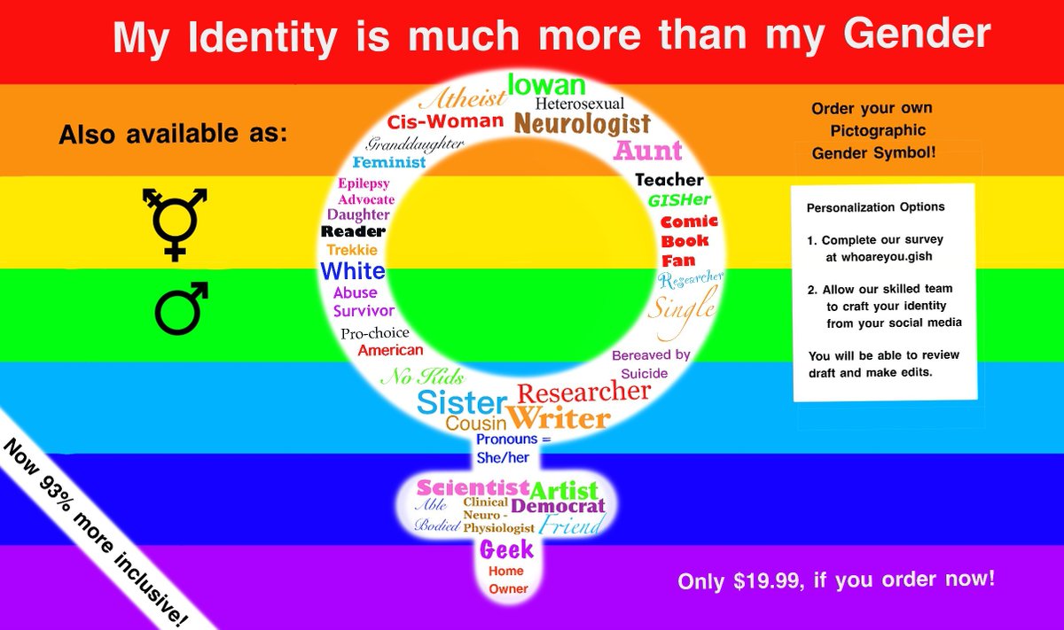 GottaBeCrazy2's tweet photo. #GISH2022 #Item58: Design a pictographic gender symbol that not only reveals your relationship status, but gender, orientation, &amp; additional necessary other information to make an accurate portrayal of your identity. Show us an ad describing its features. #GISH #TeamGottaBeCrazy https://t.co/hGSSvpdhea