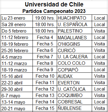 jcramirez3's tweet photo. Calendario Universidad de Chile 2023 https://t.co/rzaCvhjGao