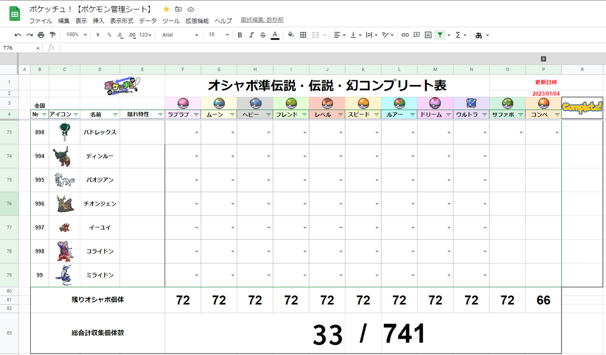 おはようございます。
ポケッチュ！【ポケモン管理シート】の「オシャボ伝説・伝説・幻コンプリート表」に新しく伝説ポケモンたちを追加しました。
・ディンルー
・パオジアン
・チオンジェン
・イーユイ
・コライドン
・ミライドン
の6匹です。
コンプリートを目指す多くの皆様方、ぜひご利用ください
