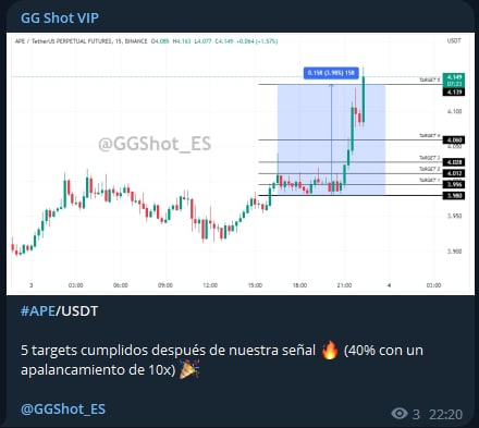 #PREMIUM #VIP

Esta vez obtuvimos 40% en #APE gracias a que encontramos las estructuras correctas. ¡Enhorabuena para todos! 🥂

Únete a nuestra familia: t.me/GGShot_ES 👈🏼
