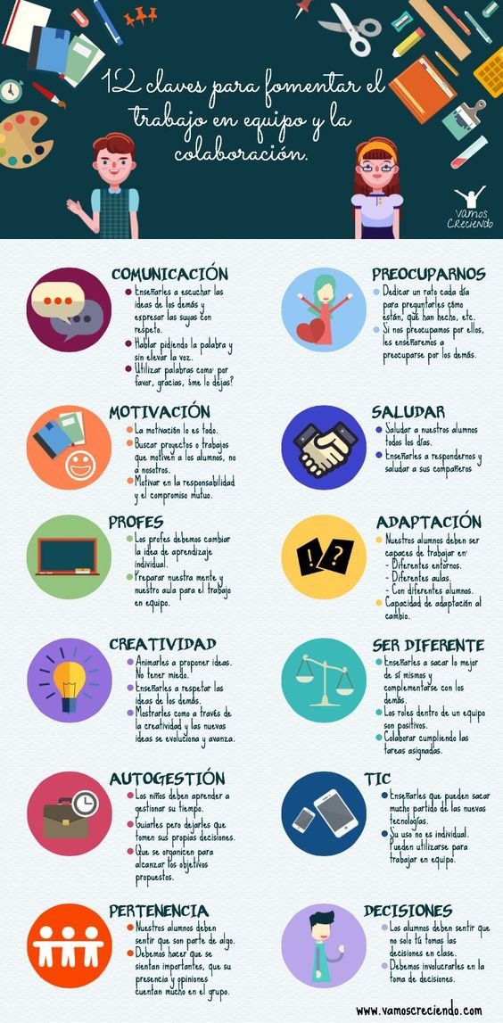 TicEducativas's tweet photo. Trabajo en Equipo y Colaboración – 12 Factores para Promoverlos en el Aula #Infografía Vía @gesvin https://t.co/bDWJ24Emio https://t.co/QdVLDrHrGp
