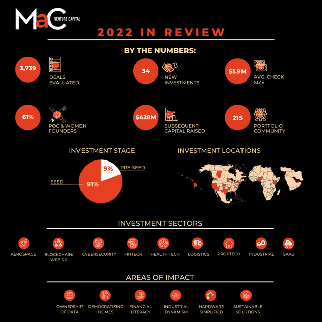 Marlon C. Nichols tweet media