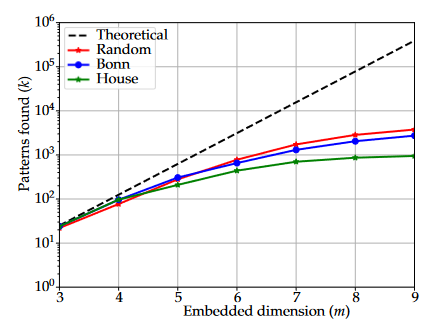 Entropy_MDPI's tweet image. Read #NewPaper &quot;Slope Entropy Normalisation by Means of Analytical and Heuristic Reference Values&quot; from David Cuesta-Frau et al. mdpi.com/1099-4300/25/1…

#slopeentropy
#timeseries
#maximumentropy