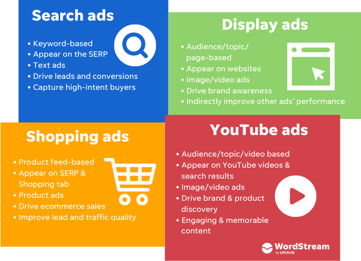 MehtaDisha4's tweet photo. #googleads #ads #googleadstips #tips https://t.co/AgWBeaCAiq