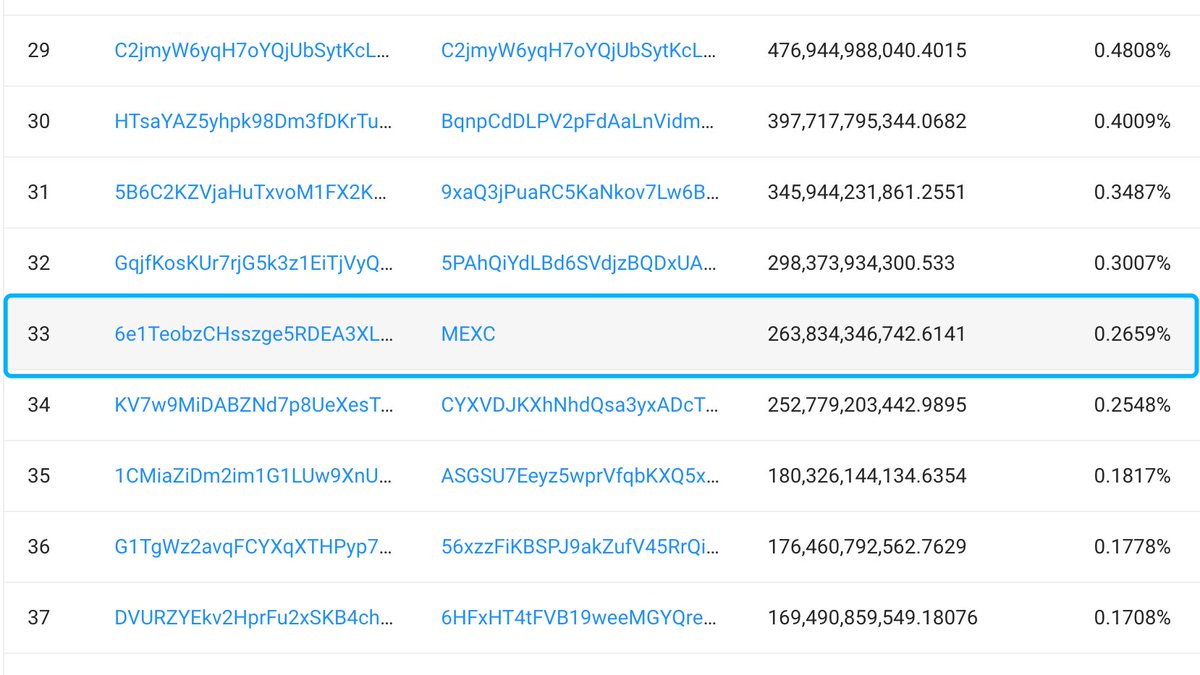 To celebrate #MEXC being the leading marketplace for $BONK, we're sending out $200 to 10 lucky winners!

🔹Follow &amp; RT @MEXC_Global &amp; <a href="/bonk_inu/">BONK!!!</a> 
🔹Comment #BONKonMEXC 

🏆Deposit $BONK to Share a 2,000 $MX prize pool

Details: bit.ly/3ZaAATe 

#BonkInu #MEXCListing