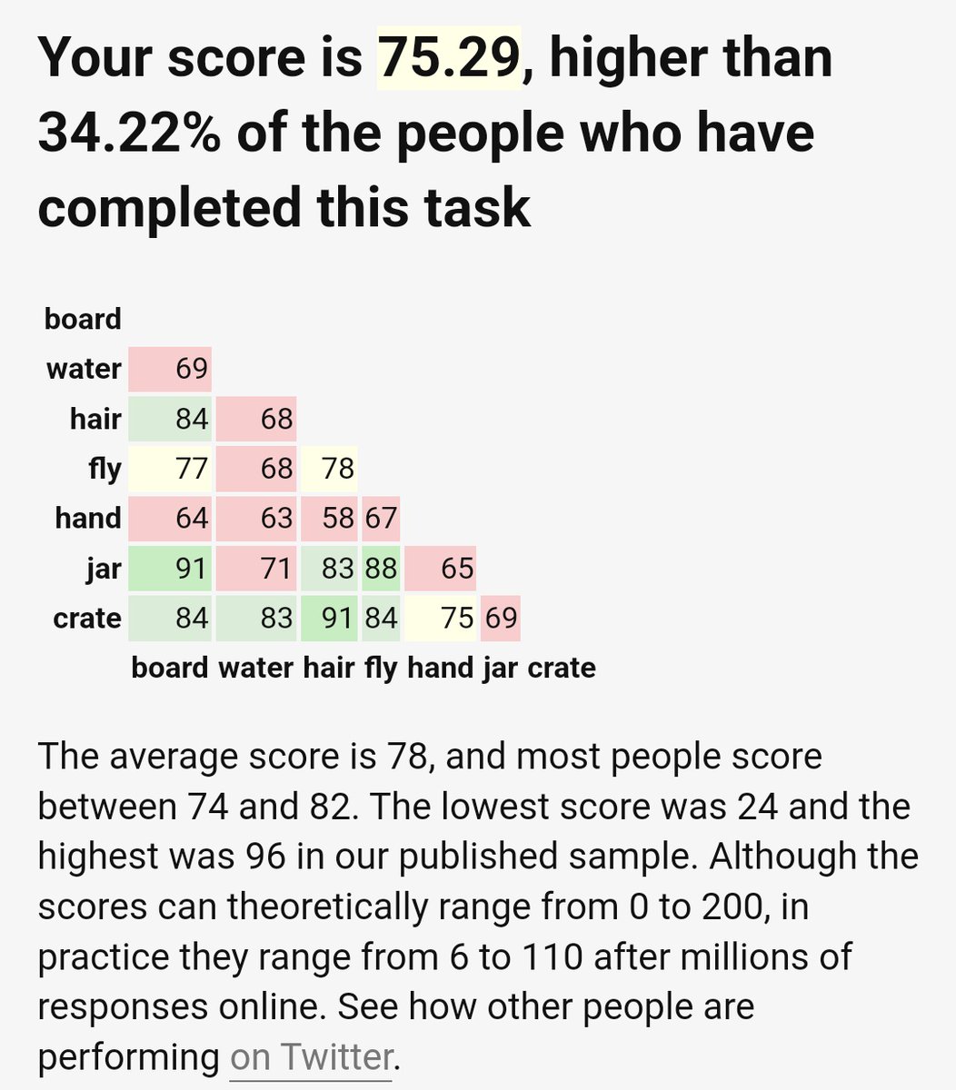 sungiegalixies's tweet photo. yall should take this test its kinda cool #datcreativity https://t.co/jvmT8pPZON
