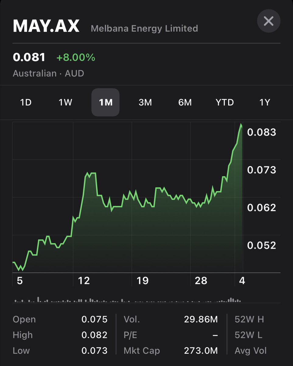 SenseiMyagi's tweet photo. HNY $MAY #ASX https://t.co/q2ZXccJnN9