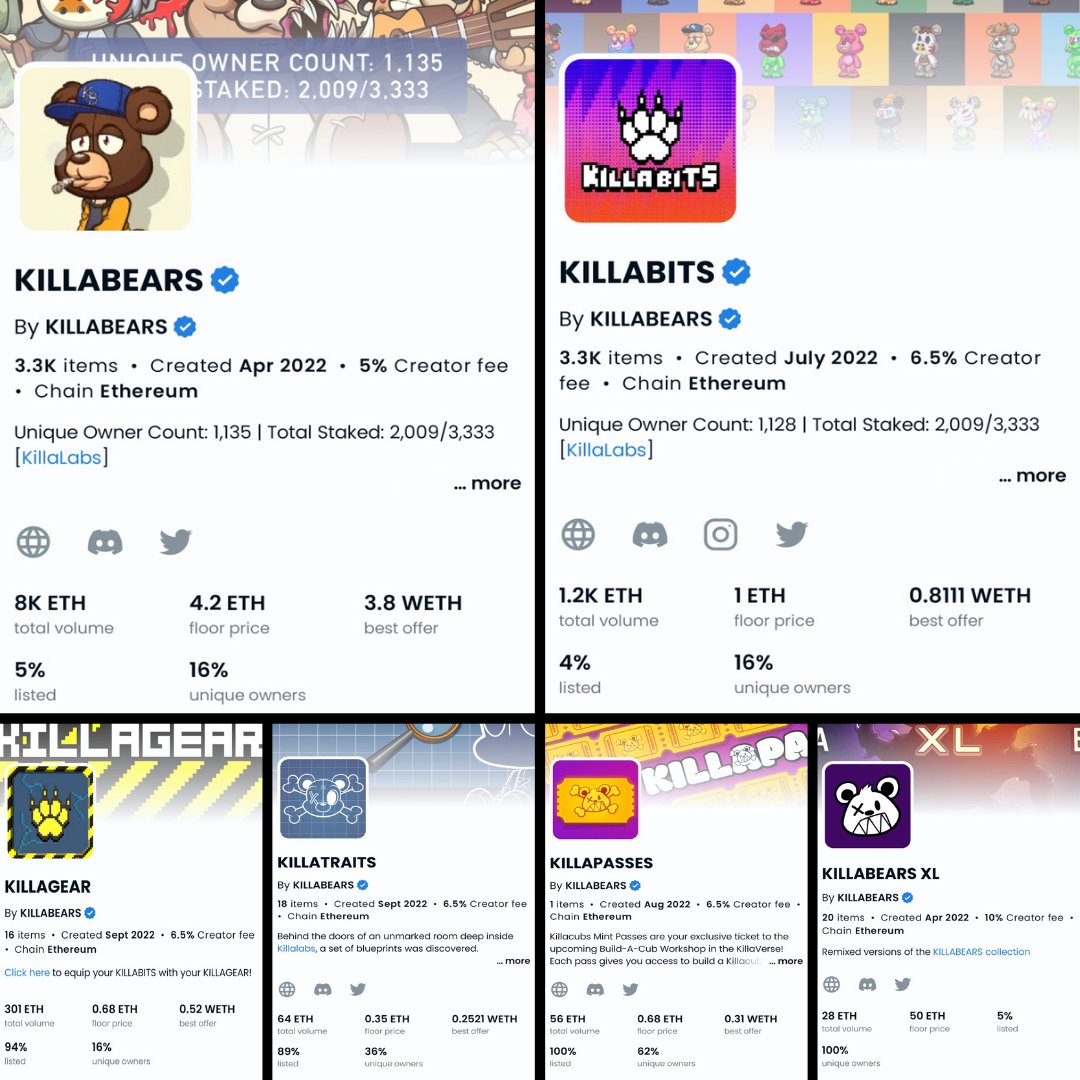 bigboycoops's tweet photo. Things are lookin real good @killabearsnft 💎 ATH 📈  

This is only the beginning! 🚀 

Ive preached for months,don't say I didn't warn you! Its a Bear market 🐻 
#killabears #killabits #killagear #killatraits #killapasses #killaXL 
#killaverse #killatoys #killakush https://t.co/FghunWgGI4