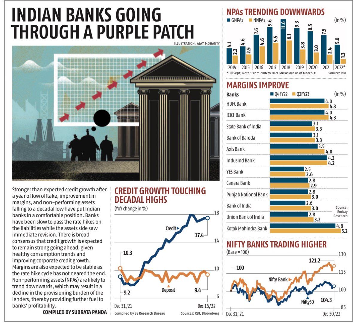 idesibanda's tweet photo. While Banks gng through Purple Patch, Bankers gng through rough Phase, as waiting since 60+ days to get 12th BPS wage settlement start. @ChiefIba https://t.co/LLJ2F5z06e