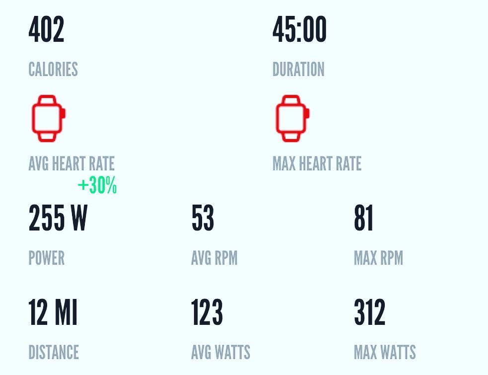 omara_colleen's tweet photo. Therapy, mental health, physical challenge, strength!
I love this place!❤️
300+ rides @cb_tanasbourne (miss the community!)
Moved here and am addicted again!
Thank you CycleBar!
#cyclebar #cyclebarnation #cyclebarstrong #indoorcycling #palmsprings #cycling ##cyclebarranchomirage https://t.co/IdVflVWd3B