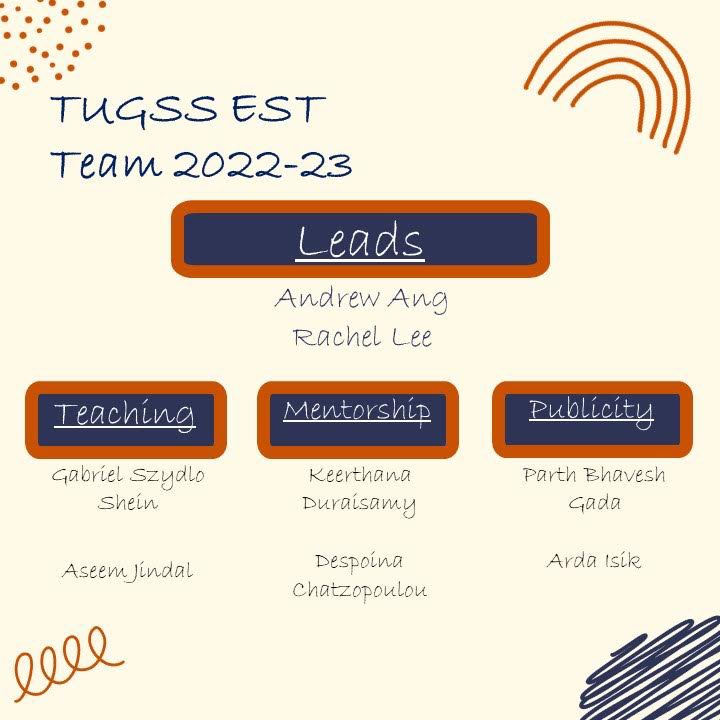 Presenting the new team of TUGSS-EST for the year 2022-23 
We have lots of activities in store for the entire year for the Early surgical trainees.
Stay tuned for more!