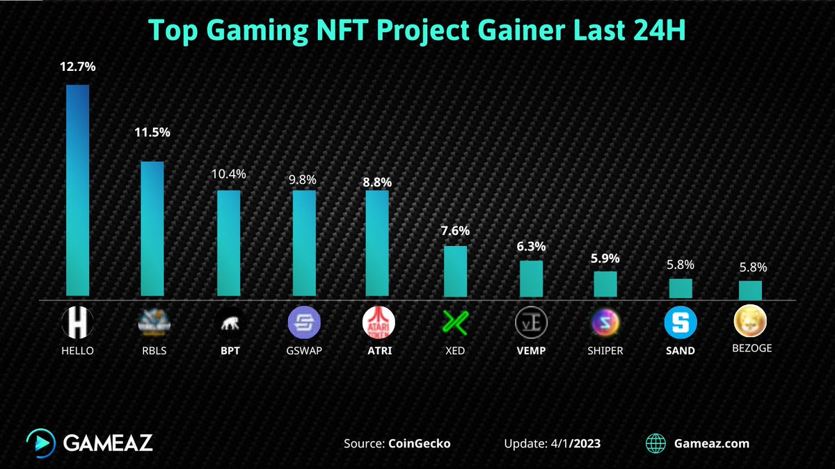 GameAZ - A to Z Guide on NFT Games tweet media