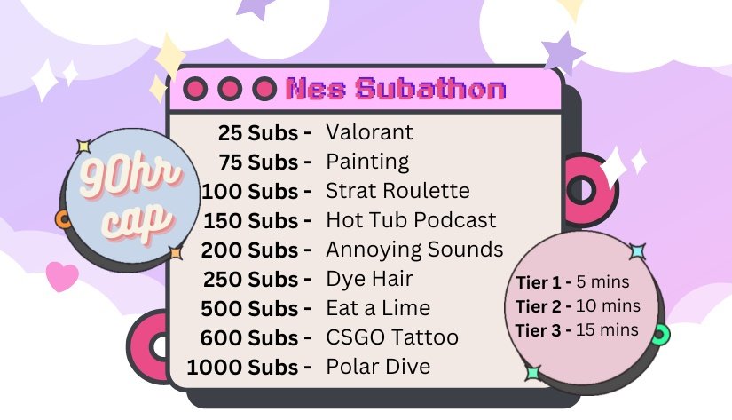 _Nes_tv's tweet photo. Doing a subathon in order to do school this semester without needing to work 💕 Here are the incentives! Starts tomorrow at 9am est! https://t.co/6nb0GHokSt
