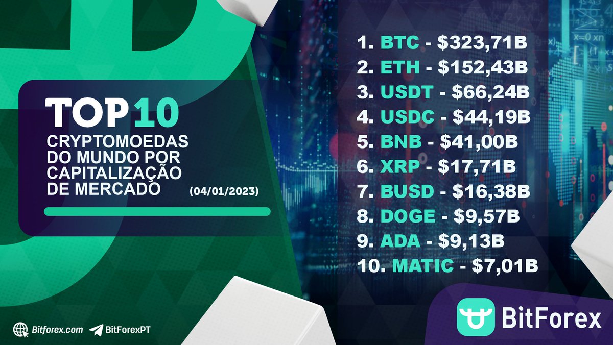 Bitforex Português tweet media