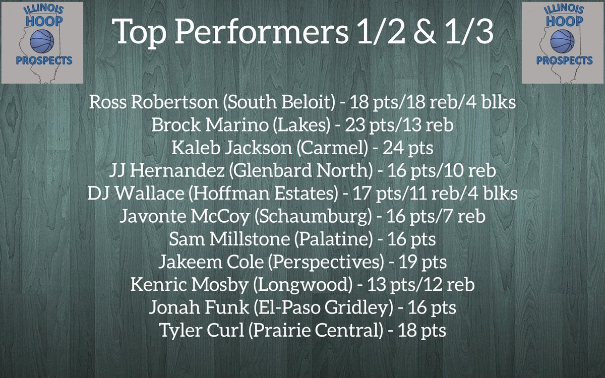 ILHoopProspects's tweet photo. A few early week top performances https://t.co/NR26PB2Q0T