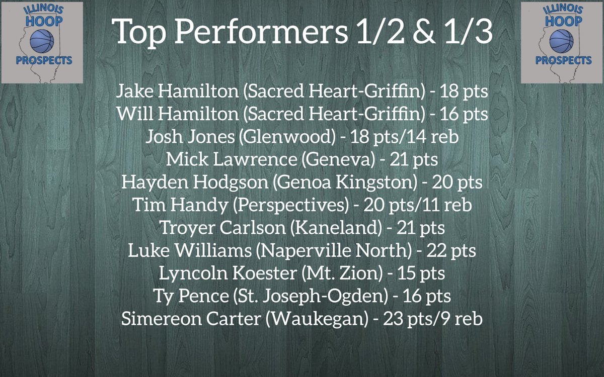 ILHoopProspects's tweet photo. A few early week top performances https://t.co/NR26PB2Q0T
