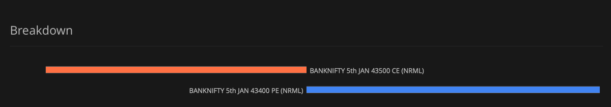 dsr9958's tweet photo. #bias was for a #Bullish day. Booked losses seeing the OI, VOLUMES. #pricection came to rescue in 2nd half in #opposite direction.
My #brother is a #Fighter #Pilot , he used to brag about thinking in fraction of seconds. Nowadays I pitch him the same theory as #DAY #TRADER😇 https://t.co/P61waBAvh3