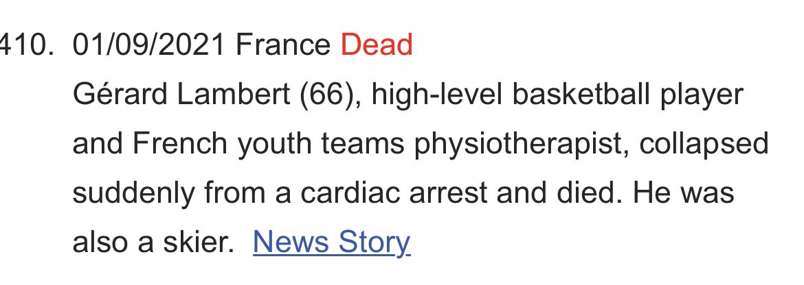 henrybeck_'s tweet photo. @RobertLusetich @elonmusk @Liz_Wheeler These are some examples of the “athletes” that have died since 2021 from the “scientific” article she cites. https://t.co/INaGCEn7nl might need to double check the criteria for who we are counting as athletes…something tells me the data she compares it to doesn’t count 74yr olds https://t.co/u3wAzXf7hc