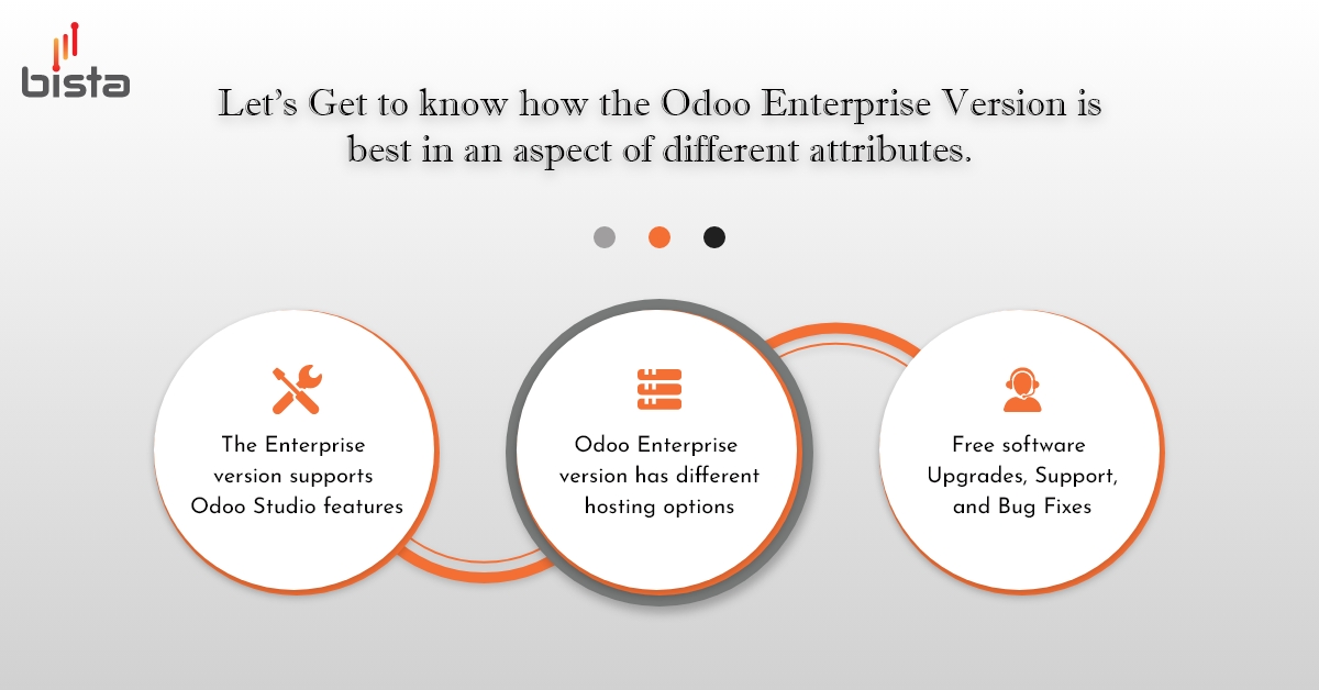 BistaSolutions1's tweet image. Whether you require a complete Odoo suite, custom modules or integration with your other business aspects, or a modification to an existing ERP system, our Odoo experts have you covered!

know more about #OdooEnterprise here: bistasolutions.com/resources/blog…

 #odoo  #odoogoldpartner