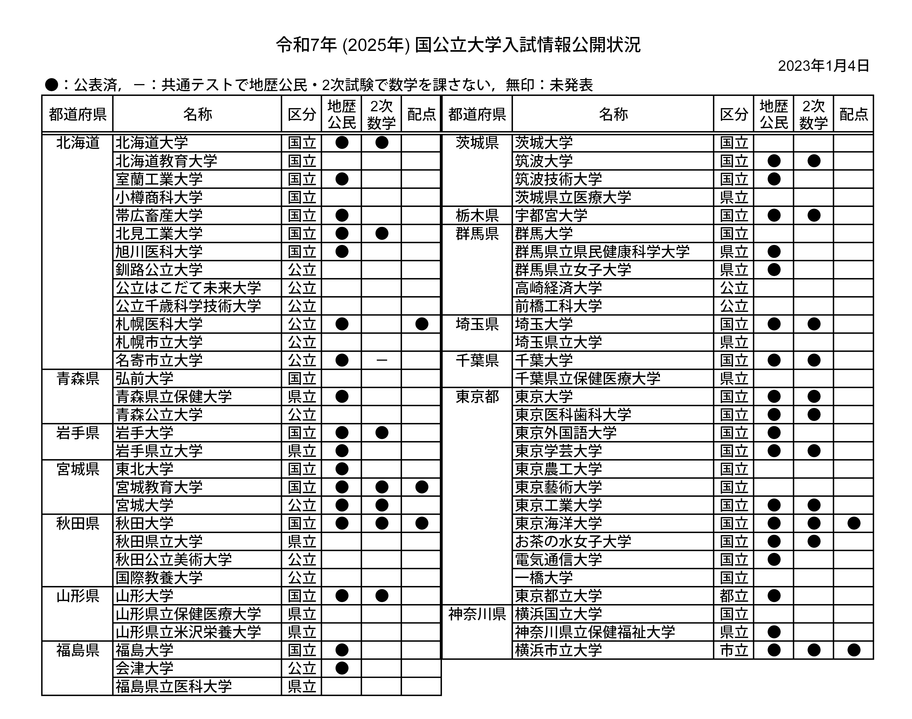 NN志望校別コース 学校別合格判定模試 小6 | オープン模試