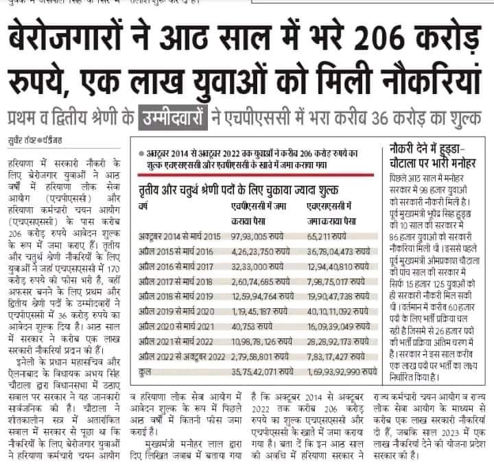 ShweDhull's tweet photo. बेरोज़गारों की बेरोज़गारी और लाचारी से कमाकर खाने वाली सरकार..
ना जाने कब देगी पक्का रोज़गार..!
#हरियाणा_सरकार_ठेकेदार
#शिक्षा_शिक्षक_विरोधी_सरकार
@RahulGandhi
@narendramodi https://t.co/gKNkk5NqCY