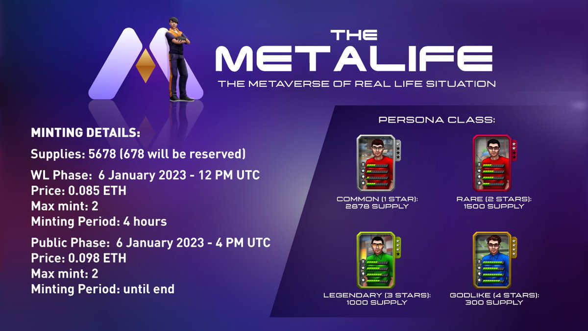 In total, there will be 5,678 Personas available to mint. There will be 4 different tiers that will be randomly assigned to your Persona NFT: common, as the name suggests, being the most common one while godlike is the rarest among all.