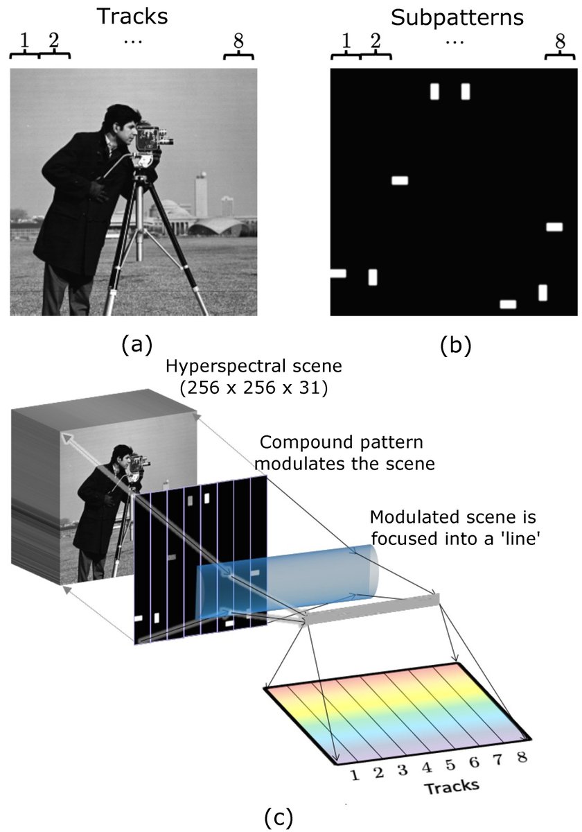 Sensors_MDPI's tweet photo. #mostviewspaper
Multitrack Compressed Sensing for Faster Hyperspectral Imaging
https://t.co/LEb9q5GRAB
#HyperspectralImaging #CompressedSensing https://t.co/HSKlGGKfwM