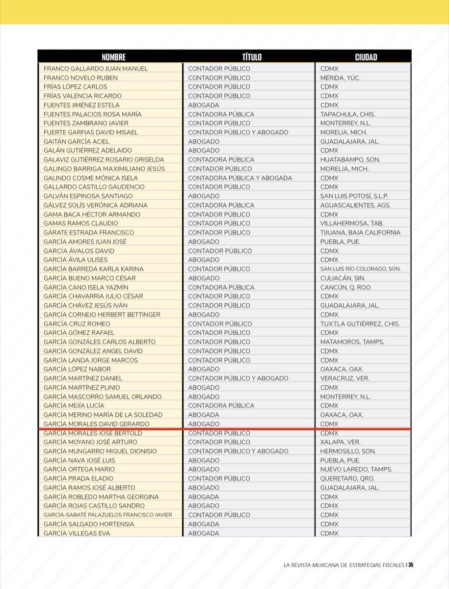 davidgm12's tweet photo. Gracias a @DefensaFiscalmx por el reconocimiento como uno de “Los fiscalistas más importantes de México 2023” https://t.co/SM51eJ7uMJ