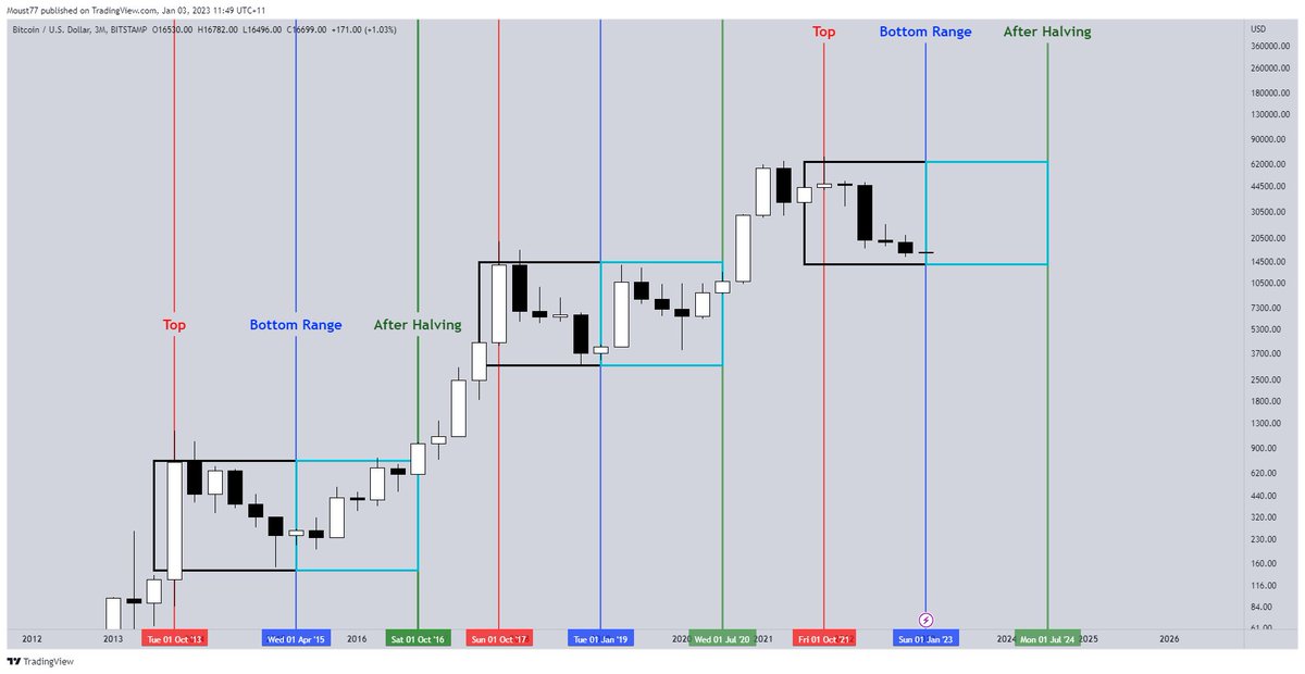 TraderBGK's tweet photo. Time to fill in the second half of this soon?

#Bitcoin https://t.co/BzQPY3Fs5b