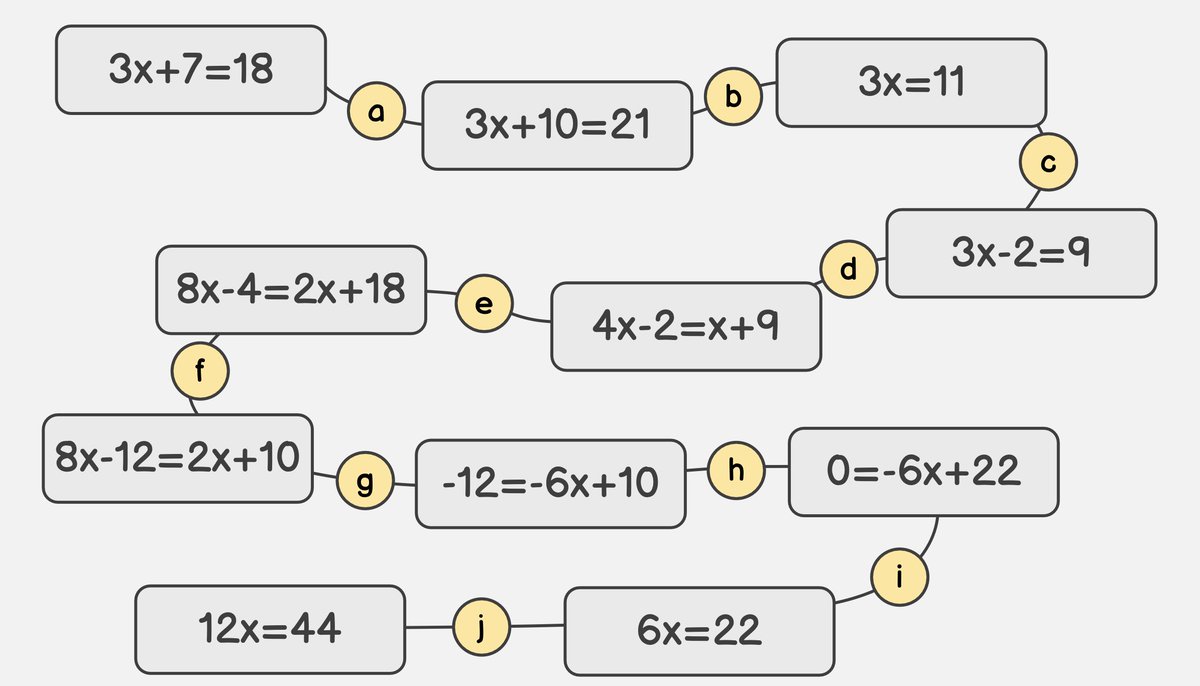 210Math's tweet photo. Equation string. What is happening at a, b, c, d, e.... etc.

#mtbos #iteachmath #MSmathchat #mathchat #edchat https://t.co/HTDmskIAl6